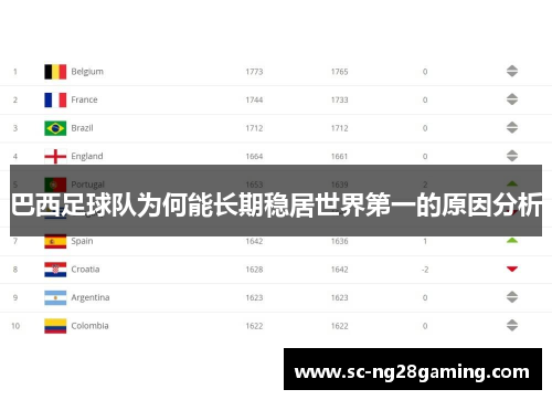 巴西足球队为何能长期稳居世界第一的原因分析 巴西足球队为何能长期稳居世界第一的原因分析