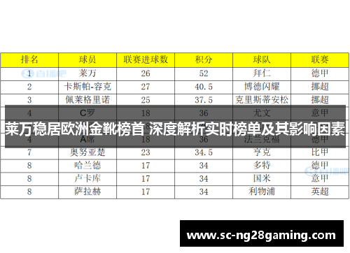莱万稳居欧洲金靴榜首 深度解析实时榜单及其影响因素