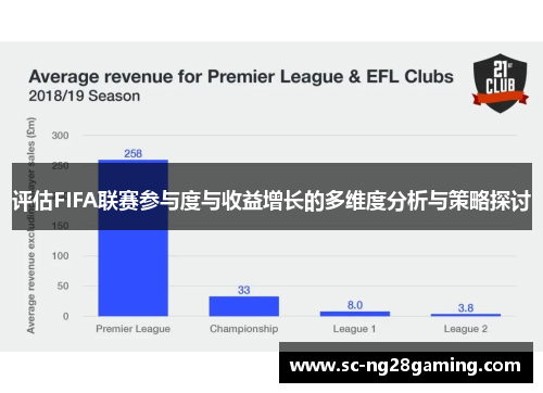 评估FIFA联赛参与度与收益增长的多维度分析与策略探讨