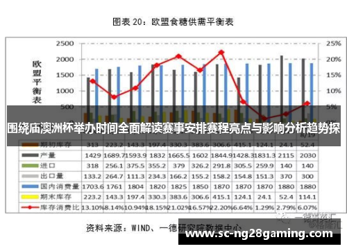 围绕庙澳洲杯举办时间全面解读赛事安排赛程亮点与影响分析趋势探 围绕庙澳洲杯举办时间全面解读赛事安排赛程亮点与影响分析趋势探